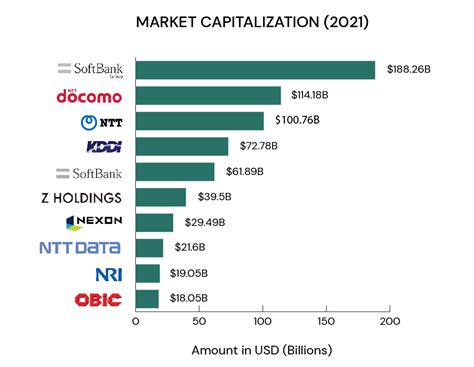 Top 10 Japanese Tech Companies in 2021 .